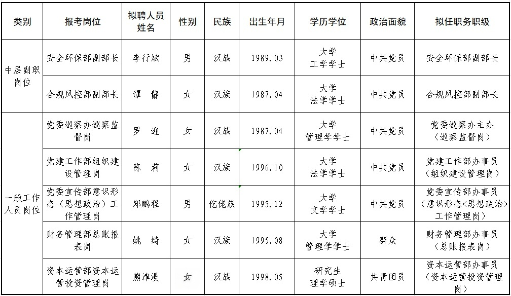 4.30（拟聘人员公示）.png